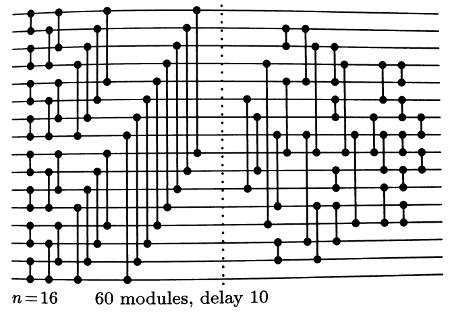 Sorting network