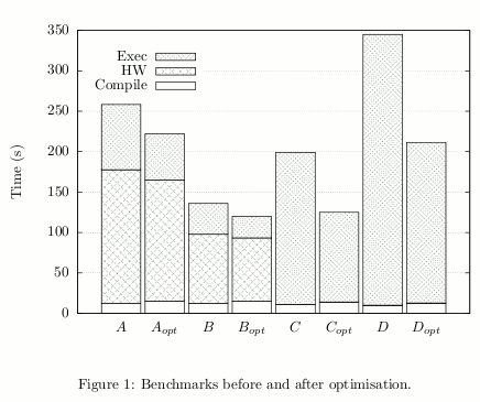 Generated histogram